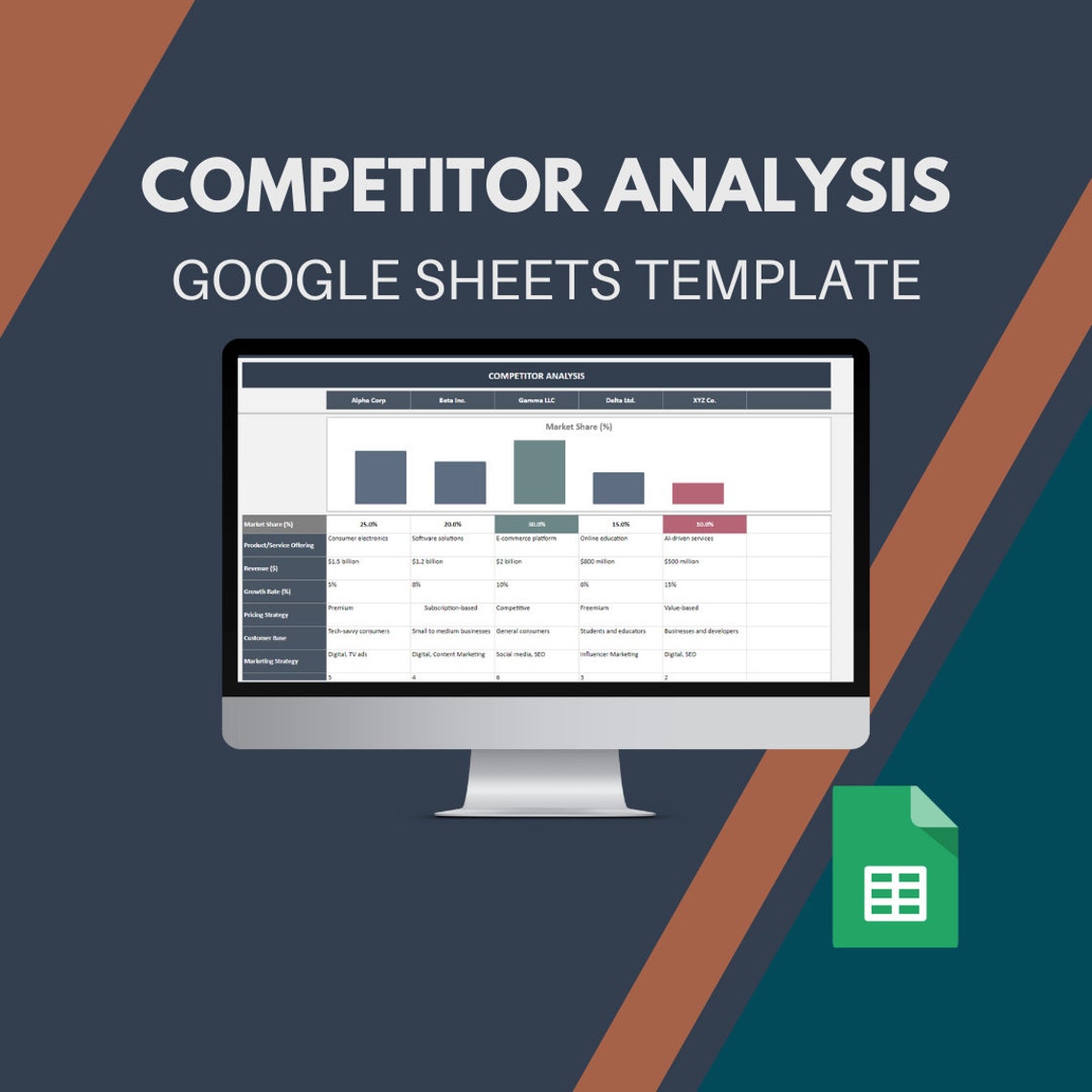 Competitor Analysis Google Sheets Template: Business & Market Analysis ...