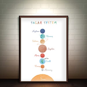 Solar System Print,Kids Wall Decor,Space Poster,Educational Wall Art,Nursery Print,Solar System,Planets,Digital Download, Classroom Decor