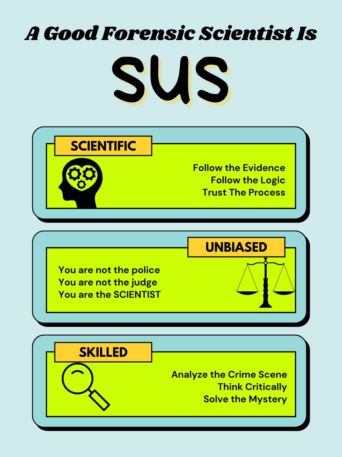 Classroom Forensics Poster Set Etsy