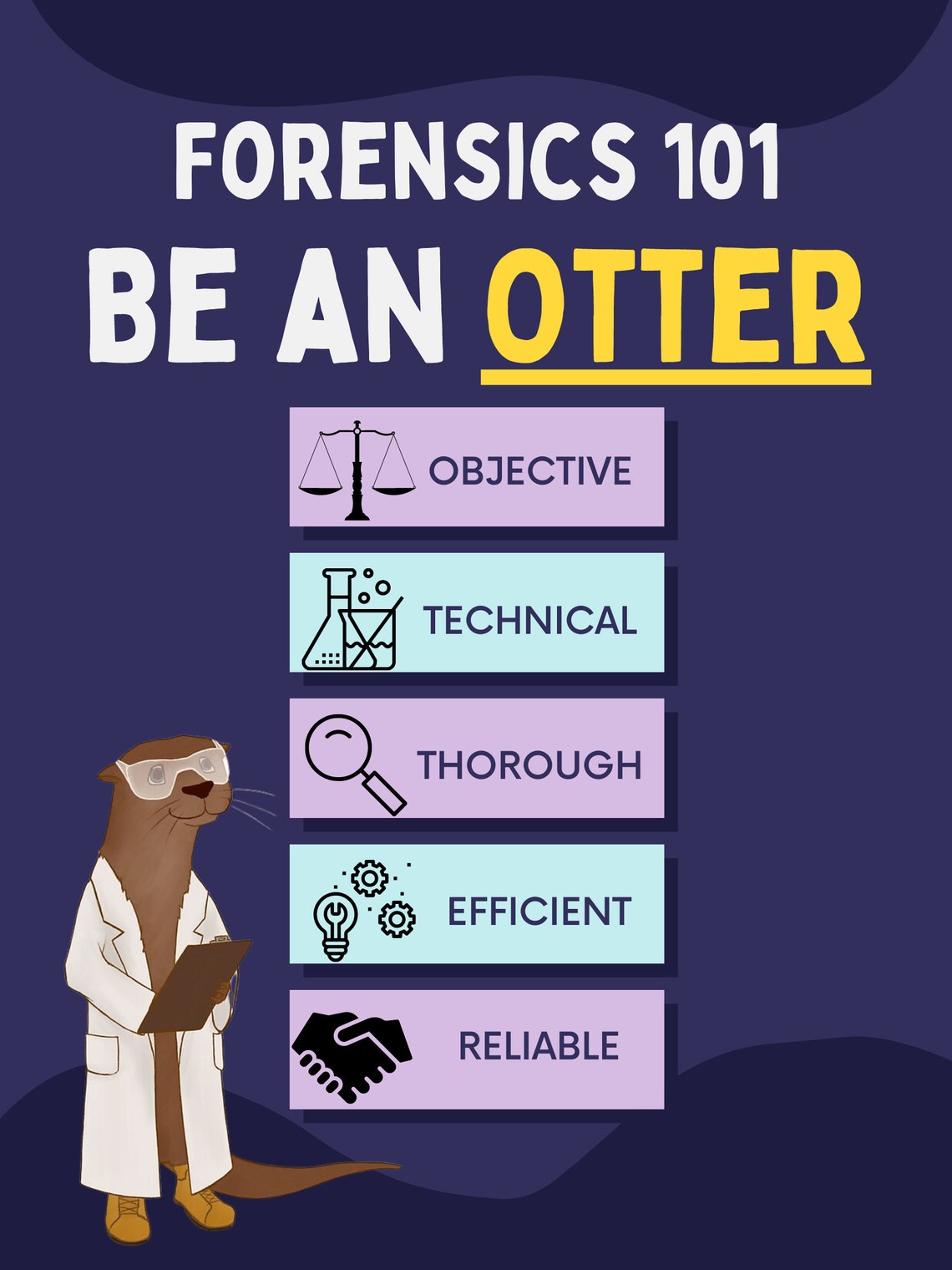 Classroom Forensics Poster Set Etsy