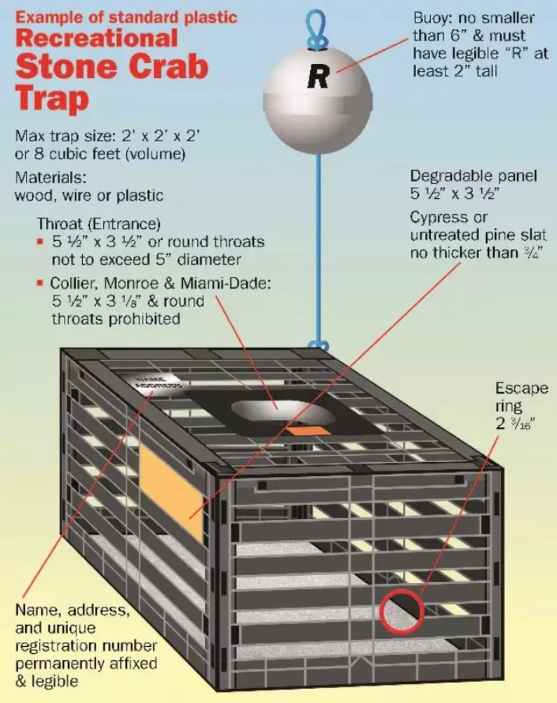 Flordia Stone Crab Trap Escape/cull Ring 5pack Etsy