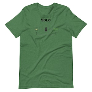Peut inclure: Un t-shirt noir à manches courtes avec le texte SDLC en blanc. Sous le texte se trouve un diagramme de flux graphique avec trois icônes carrées : un burger, une personne escaladant un mur et des crochets de code, reliés par des flèches.