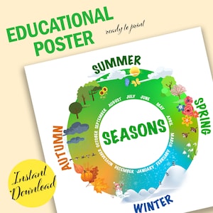 Póster educativo imprimible de las 4 estaciones / Arte mural para aulas y habitaciones infantiles / Infografía de verano, otoño, invierno y primavera