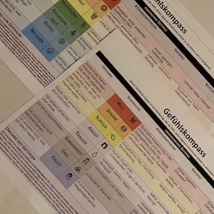 Gefühlsfinder "EmoGuide"