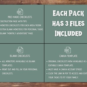 May include: A graphic with text that says "Each Pack Has 3 Files Included".  The graphic also shows three different PDF files, each with a description of the contents. The first PDF file is titled "Pre-Made Checklists" and includes an instruction page with tips, monster checklists for each area/room, extra blank monsters for personal tasks, and a blank "Monthly Adventure" page. The second PDF file is titled "Blank Checklists" and includes all monsters available as blank templates. The third PDF file is titled "Canva Template" and includes original checklists now available as an editable Canva template. The graphic also states that a Canva account is required to access the template.