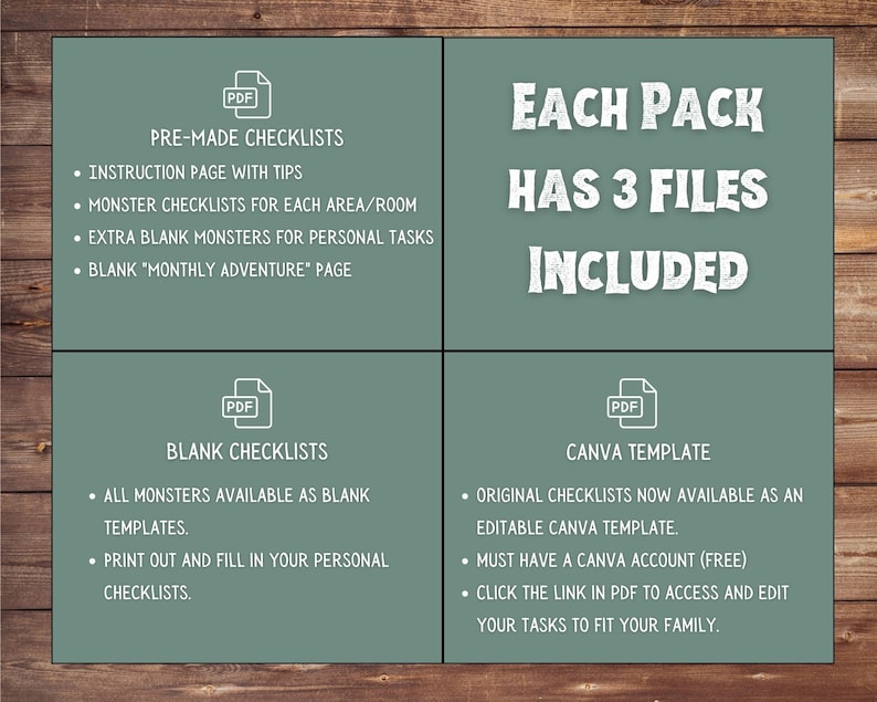 May include: A graphic with text that says "Each Pack Has 3 Files Included".  The graphic also shows three different PDF files, each with a description of the contents. The first PDF file is titled "Pre-Made Checklists" and includes an instruction page with tips, monster checklists for each area/room, extra blank monsters for personal tasks, and a blank "Monthly Adventure" page. The second PDF file is titled "Blank Checklists" and includes all monsters available as blank templates. The third PDF file is titled "Canva Template" and includes original checklists now available as an editable Canva template. The graphic also states that a Canva account is required to access the template.