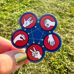 May include: A red, white, and blue sticker with a graphic of five hands playing rock, paper, scissors. The hands are arranged in a circle with arrows pointing between them.