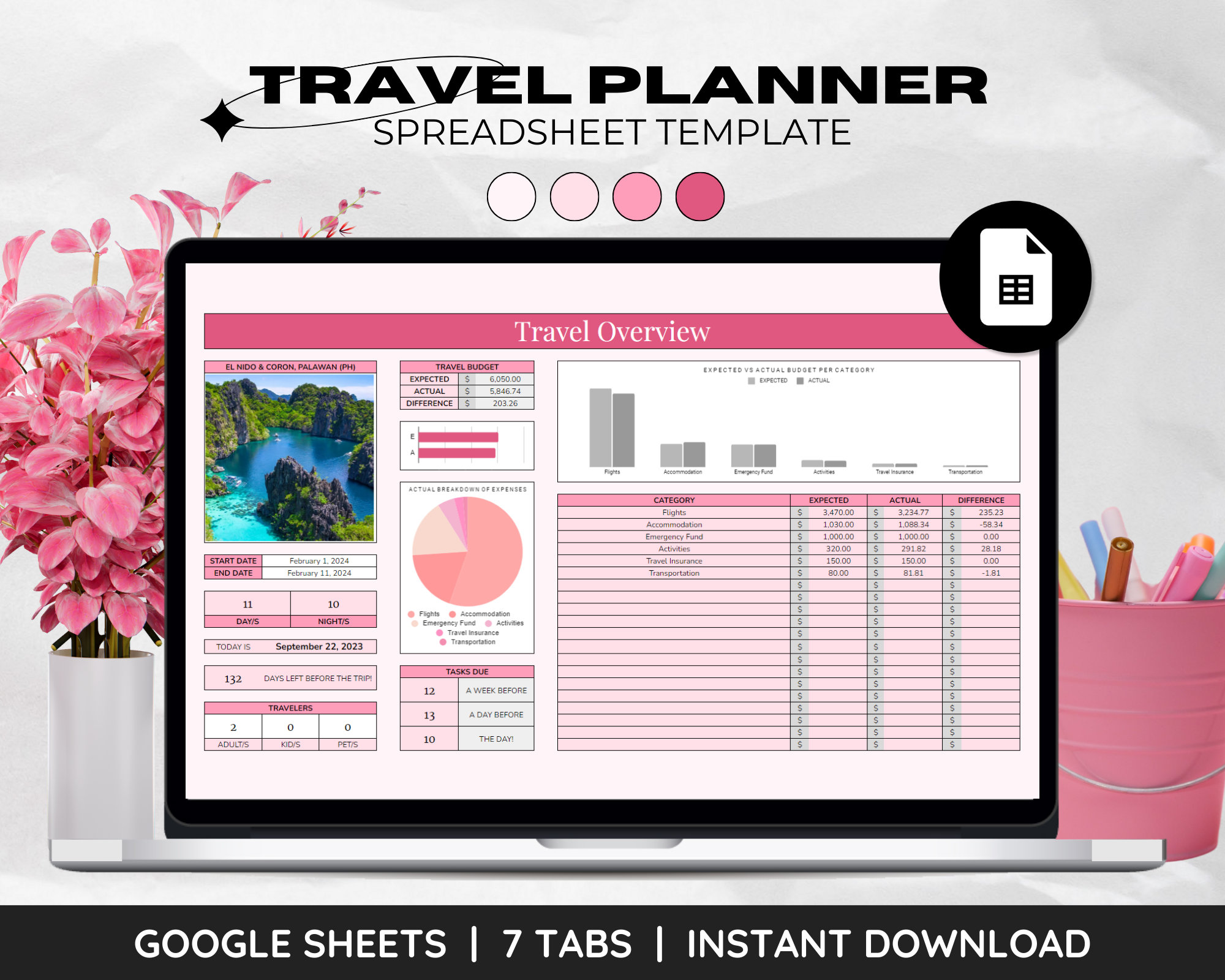 Travel Planner Google Sheets With Budget & Expense Tracker, Packing ...