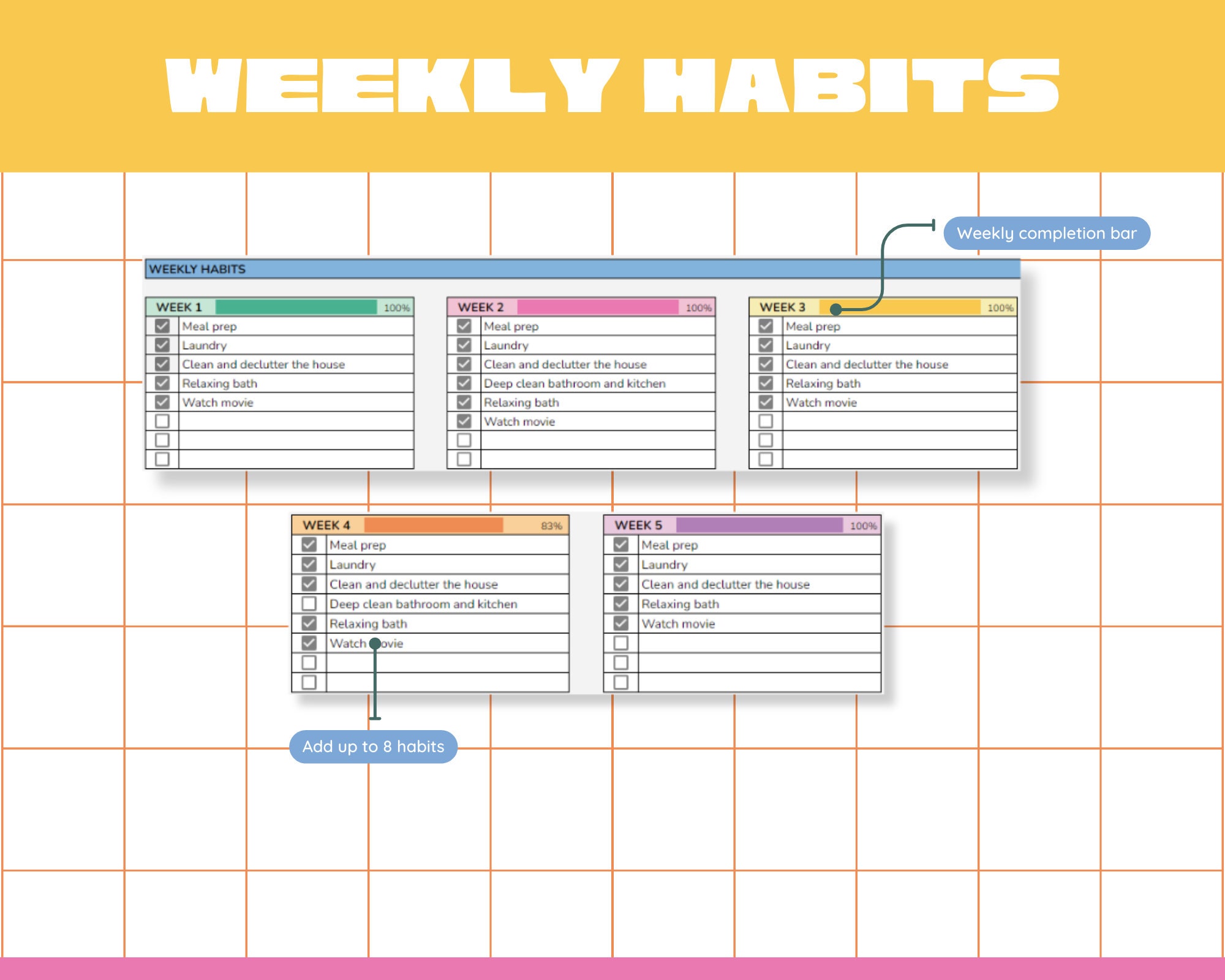Habit Tracker Google Sheet Spreadsheet, Daily Weekly Monthly Habits, to ...