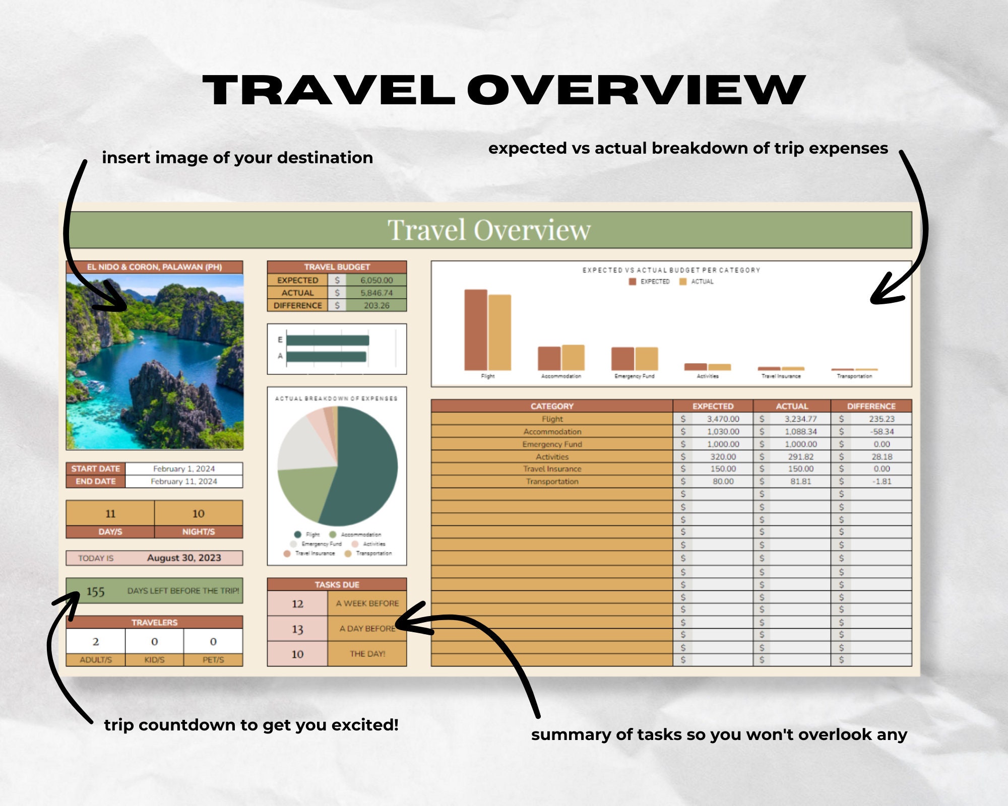 Google Sheets Travel Planner Spreadsheet Template Digital, Budget ...