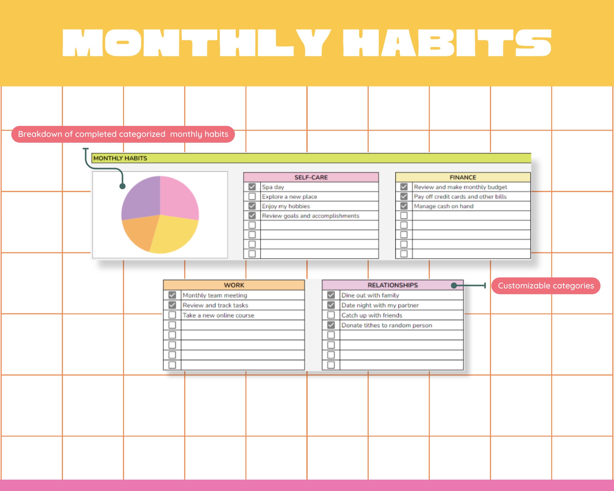 Habit Tracker Google Sheet Spreadsheet, Daily Weekly Monthly Habits, to ...