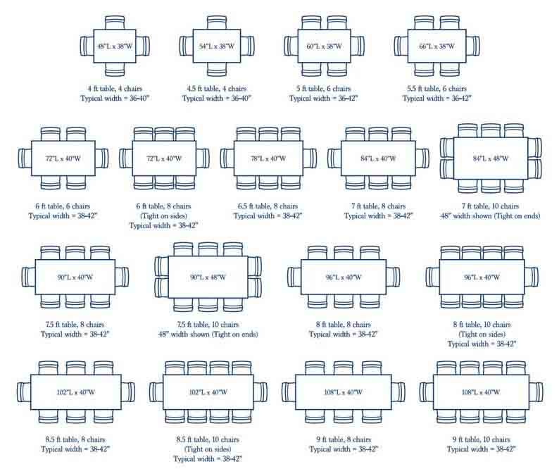 May include: A diagram illustrating various rectangular dining table sizes ranging from 4 feet to 9 feet in length, paired with corresponding chair counts and typical widths in inches, including labels like 48" L x 38" W and 108" L x 40" W.