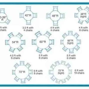 Peut inclure: Un diagramme illustrant diff&eacute;rentes tailles de tables rondes et configurations de chaises, avec des dimensions en pouces et pieds, incluant des diam&egrave;tres de 30-39, 42, 48, 54, 60 et 72 pouces, accompagn&eacute;s de nombres de chaises de 3 &agrave; 10.
