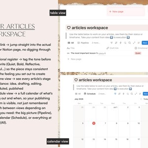 May include: A digital workspace template for articles featuring a table view and a calendar view. The text includes headers like YOUR ARTICLES WORKSPACE, table view, and calendar view, alongside bulleted explanations of features like draft links, emotional registers, pipeline views, and schedule views for content management.