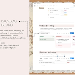 May include: A digital dashboard interface titled Idea Backlog Dashboard, featuring sections for ideas and backlog, and an articles workspace. The layout includes tables, color-coded tags, and text instructions for organizing content by mood and energy levels.