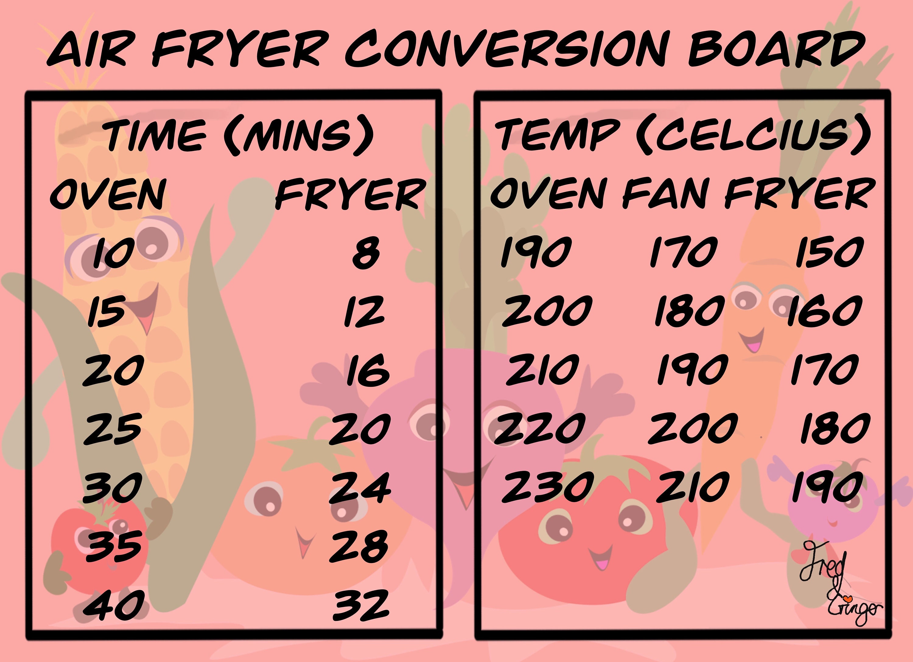 Air Fryer Chopping Board Glass Chopping Board Etsy