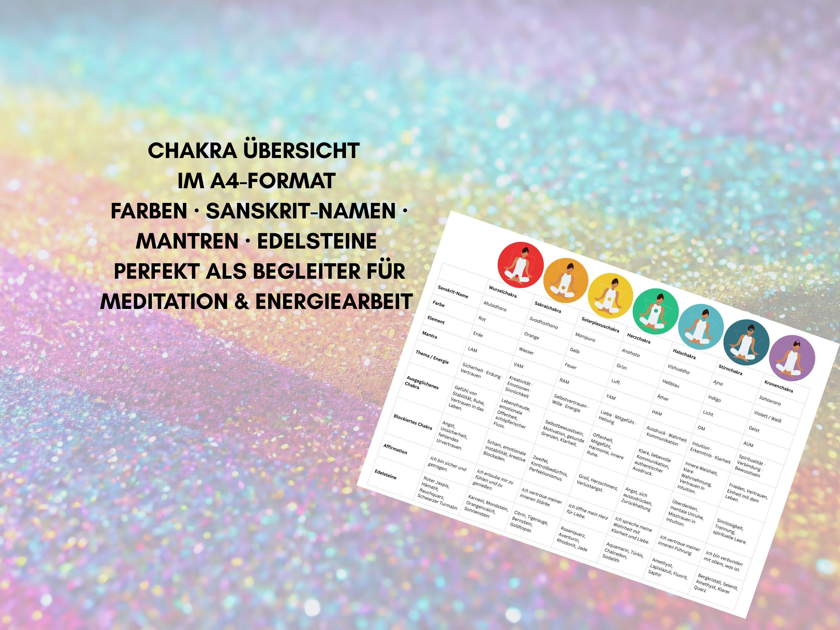 Chakra Balance Workbook + Chakra Overview Poster | 7 Chakra Guide ...