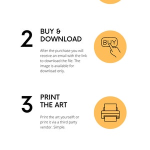 Może przedstawiać: Ż&oacute;łto-czarna infografika z czterema krokami, jak kupić i pobrać sztukę cyfrową z Etsy. Kroki to: 1. Znajdź sztukę, 2. Kup i pobierz, 3. Wydrukuj sztukę, 4. Dziękuję. Każdy krok ma odpowiadającą mu ikonę: lupę, rękę klikającą przycisk z napisem &bdquo;Kup&rdquo;, drukarkę i serce.
