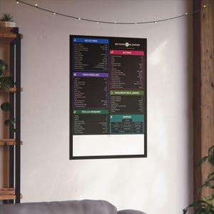 Blender 3D Shortcuts Matte Vertical Poster