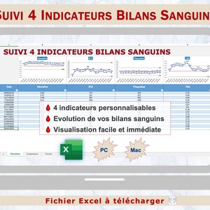 Überwachung von 4 Bluttestindikatoren / Überwachung von 4 Bluttestelementen / Entwicklung der Bluttestergebnisse / Bluttestindikatoren