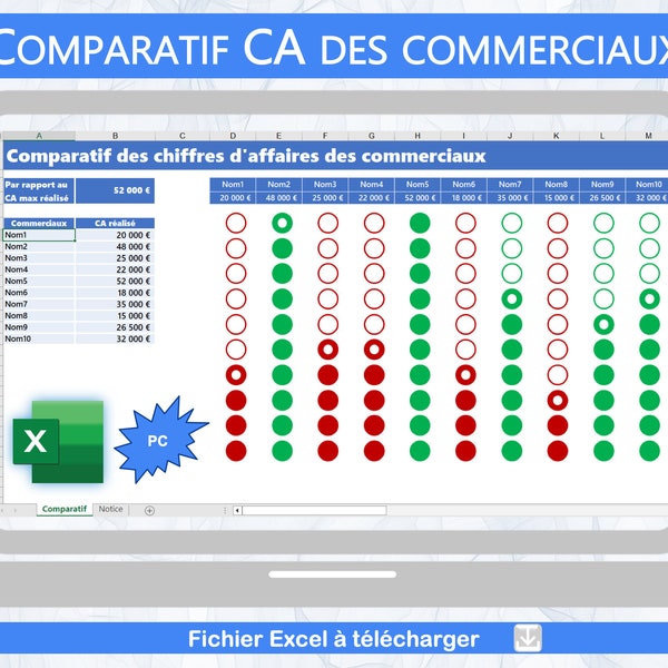 Comparatif chiffres d'affaires des commerciaux / Comparatif CA / Comparatif des ventes / Performance des commerciaux / Evaluation des CA