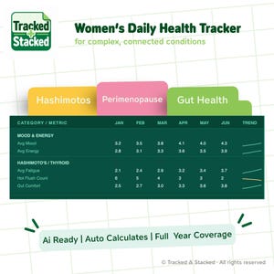 Op de afbeelding: Een digitaal gezondheidstracker-overzicht getiteld Tracked + Stacked, met tabbladen voor Hashimotos, Perimenopause en Gut Health. De tabel toont maandelijkse statistieken voor stemming, energie, vermoeidheid, opvliegers en darmcomfort met trendlijnen.