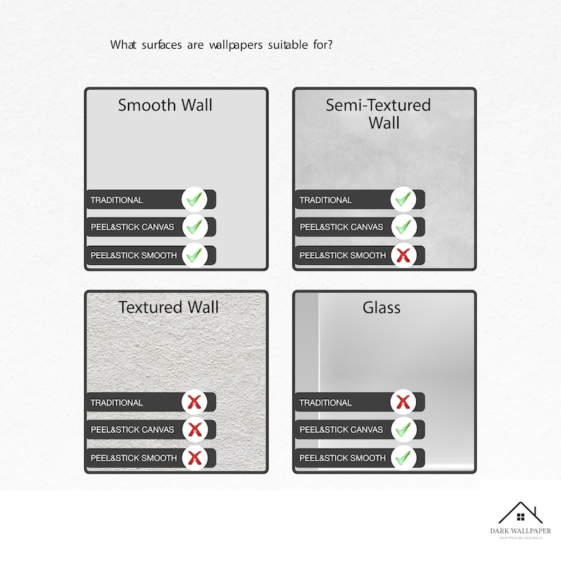 May include: An informational graphic shows the suitability of wallpapers on different surfaces. The surfaces include smooth, semi-textured, textured walls, and glass. The graphic lists traditional, peel & stick canvas, and peel & stick smooth wallpaper types.