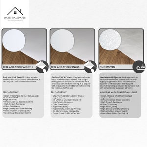以下が含まれることがあります： 3種類の壁紙を紹介する情報グラフィック。Peel and Stick Smooth、Peel and Stick Canvas、Non-wovenの各タイプは、円形のサンプルと、特徴や用途を説明するテキストとともに表示されています。