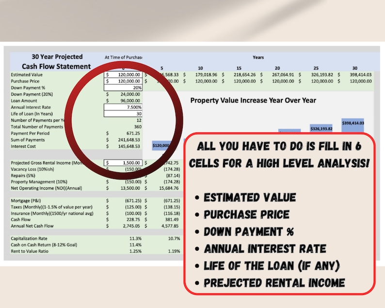 Exponential Growth Analysis for Real Estate Future Value Pro Etsy