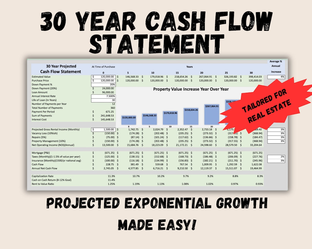 Real Estate Future Value Analysis, Exponential Growth Spreadsheet, 30