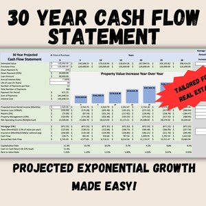 May include: A financial cash flow statement for 30 years, with projected values and annual increases. The document includes sections for purchase price, loan details, and income projections, with the text "TAILORED FOR REAL ESTATE" in a red banner.