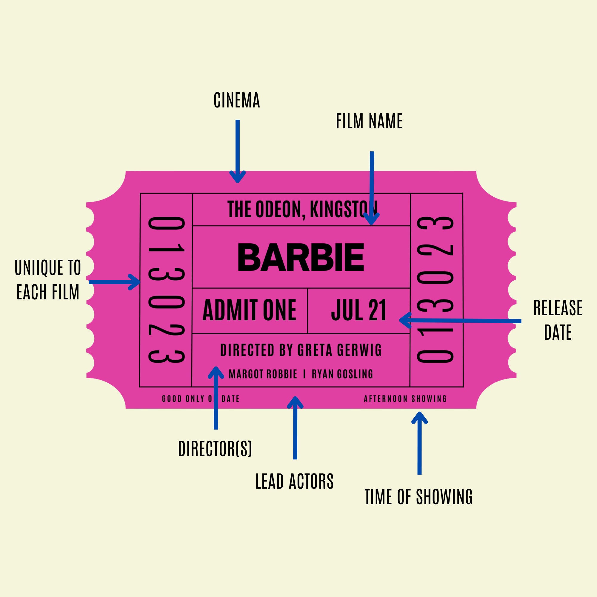 Personalised Movie Ticket Stub, Keepsake, Gift, Scrapbook, Customizable