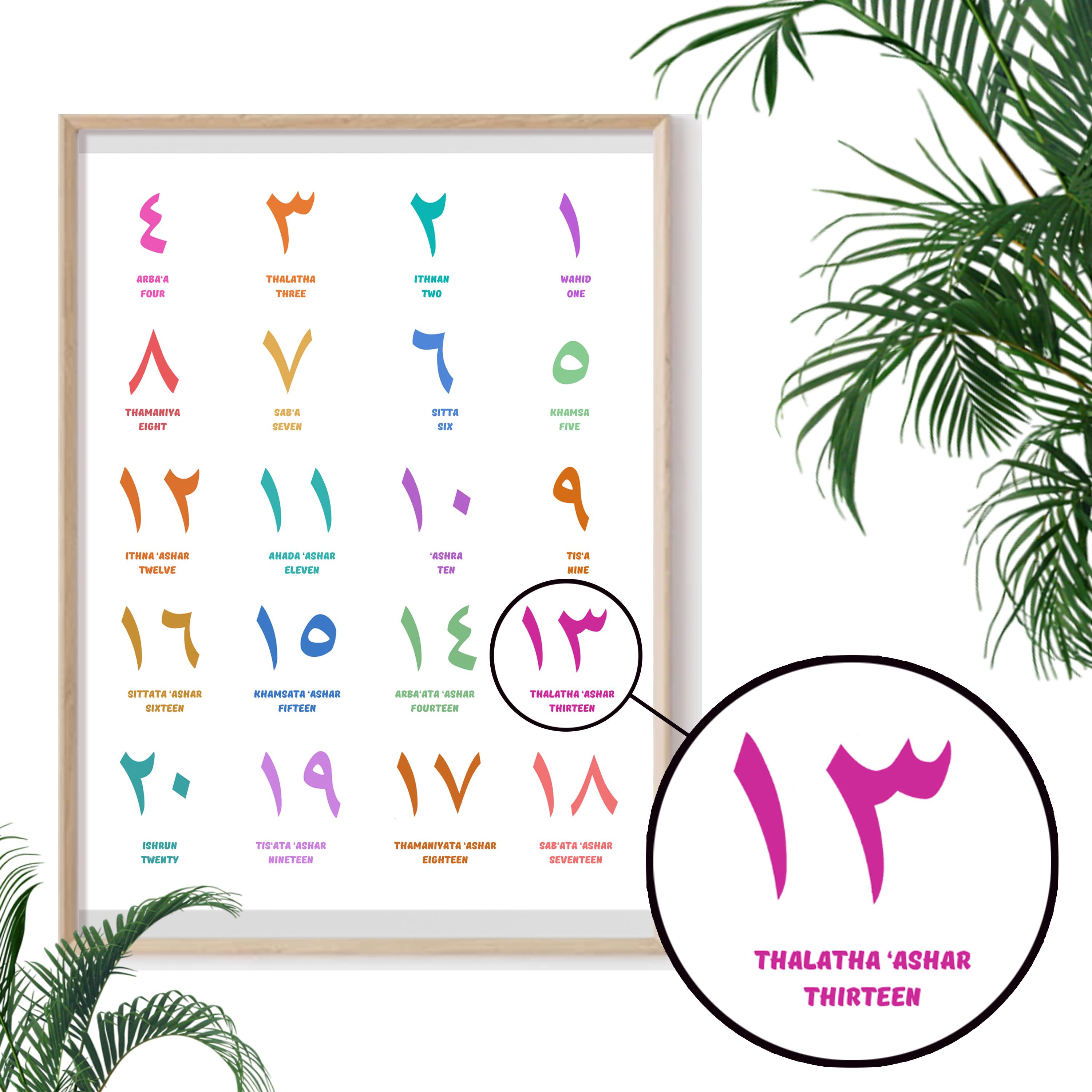 Arabic Alphabet & English ABC Posters – Hijaiyah, Numbers in Arabic ...