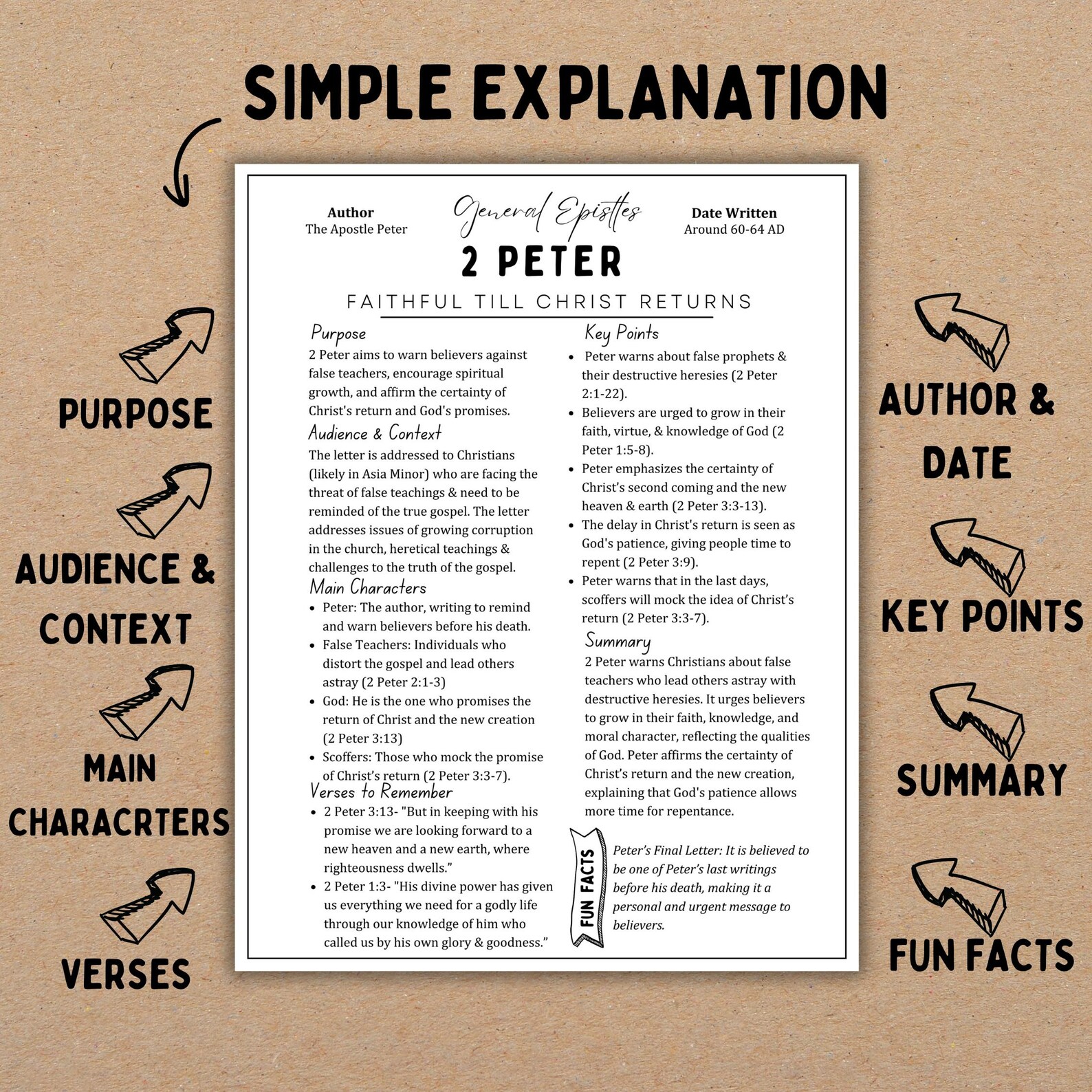 Bible Study Guide, Bible Study Tool, Books of the Bible Summary Sheets ...