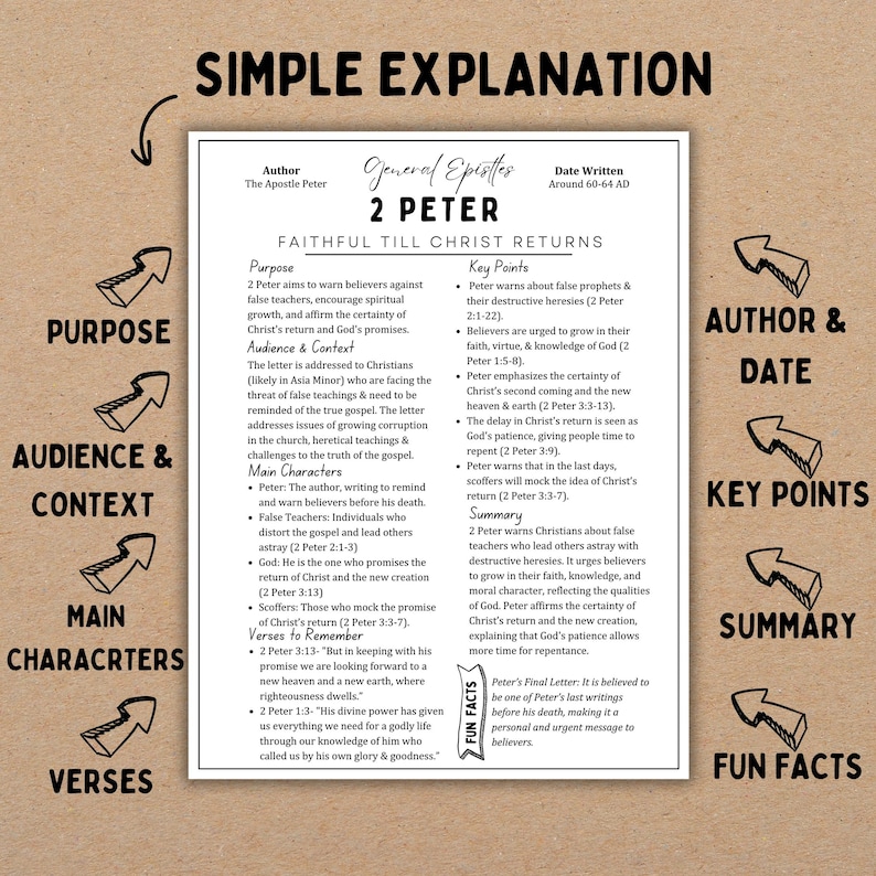 May include: A colorful infographic with a white background and black text explaining the book of 2 Peter in the Bible. The infographic includes sections for purpose, audience and context, main characters, verses, key points, summary, and fun facts. The title of the infographic is "Simple Explanation: 2 Peter - Faithful Till Christ Returns".