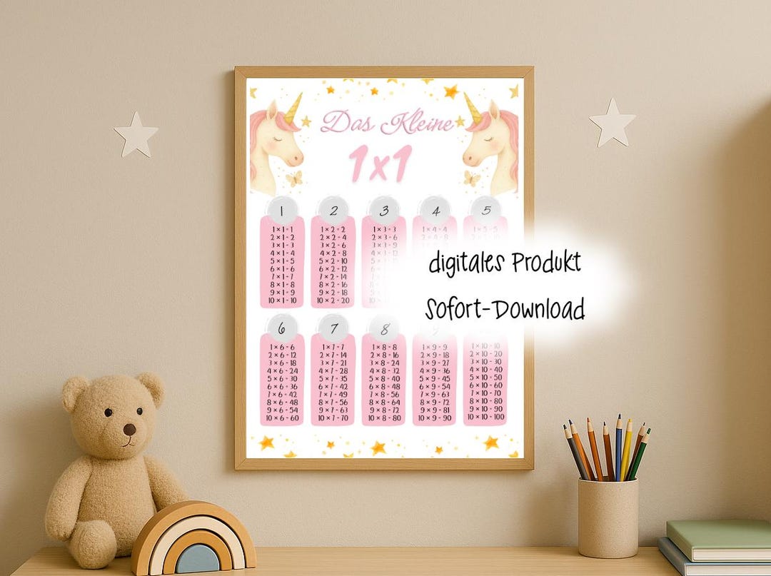 Small 1x1 Unicorn Poster | Learning Poster Multiplication Tables for ...