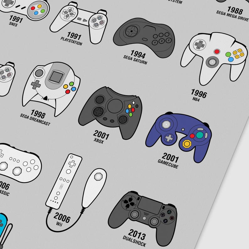 Gaming Controller Evolution Evolution of the Video Game Controller Poster - Ideal Gift for a Gamer ...