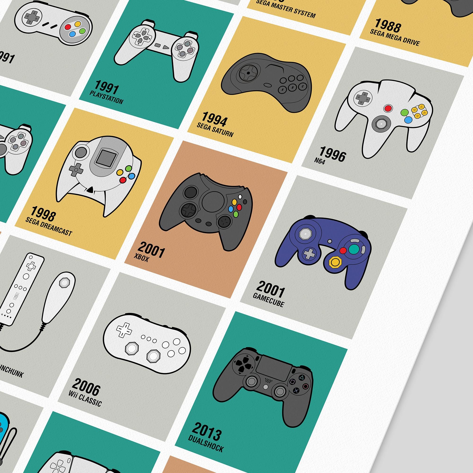 Gaming Controller Evolution Evolution of the Video Game Controller Poster - Ideal Gift for a Gamer ...