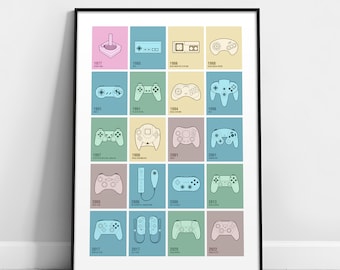 Evolution des Videospiel-Konsolen-Posters - Ideales Geschenk für einen Gamer oder Fan von Retro- und Vintage-Spielekonsolen! Periodensystem