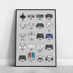 May include: A framed print showing a timeline of video game controllers from 1977 to 2022. The controllers are illustrated on a grey background, each with its release year. The frame is black.
