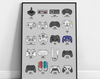 May include: A framed print featuring a gray background with illustrations of various video game controllers from 1977 to 2022. Each controller is labeled with its release year. The print is in a black frame.