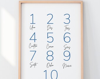 Spanish Nursery Poster | Nursery Decor | Spanish Nursery | Spanish Numbers | Spanish Baby