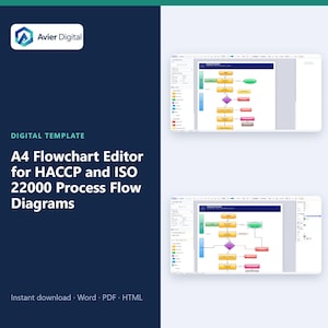May include: A digital template for an A4 flowchart editor designed for HACCP and ISO 22000 process flow diagrams. The graphic displays the Avier Digital logo and two interface previews showing colorful, multi-step flowcharts with various shapes.