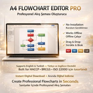 May include: A laptop displays a flowchart diagram with colorful shapes and arrows. The screen shows the text "A4 FLOWCHART EDITOR PRO" and features like "No Installation" and "Drag & Drop". The image also includes text in Turkish.