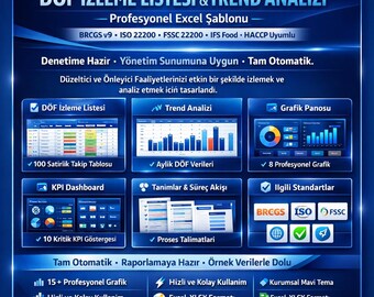 KPI-dashboard corrigerende maatregelen Excel | Trendanalyse | Voldoet aan voedselveiligheidsnormen