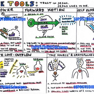 The Tools - 5 Mentale Modellen - Afdrukbare PDF-illustraties +++ The Tools - 5 Mentale Modellen - PDF-Illustrationen zum Aufhängen