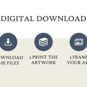 May include: A digital download guide with three steps: download the files, print the artwork, and frame your art. The steps are illustrated with icons: a download arrow, a stack of papers, and a picture frame.