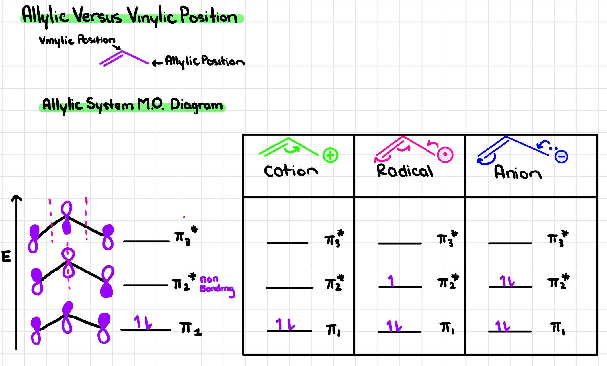 Organic Chemistry Notes : Aromatic Systems/ Aromaticity - Etsy