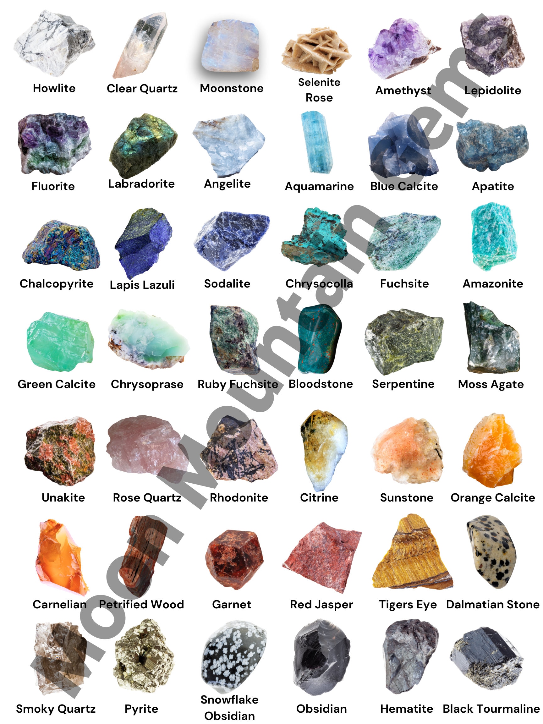 Gemstone ID Chart, Crystal ID Chart for Mining, Crystal Identification ...