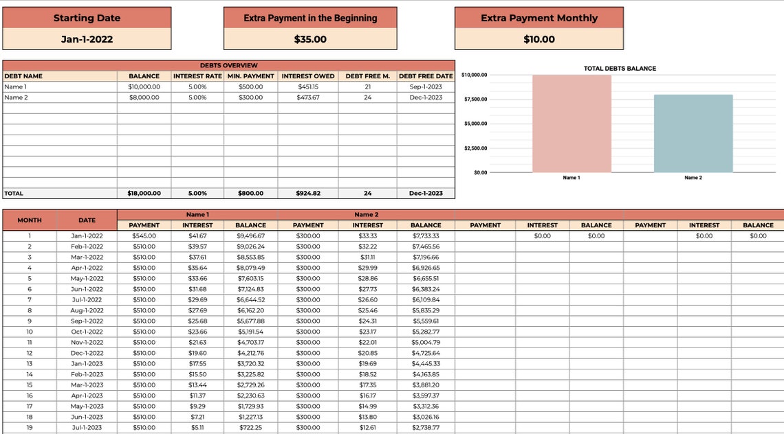 Debt Payment Tracker Excel/sheets Template Etsy